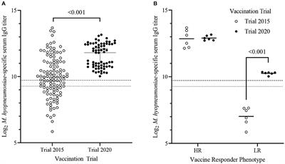 Plasma Cytokines and Birth Weight as Biomarkers of Vaccine-Induced Humoral Responses in Piglets